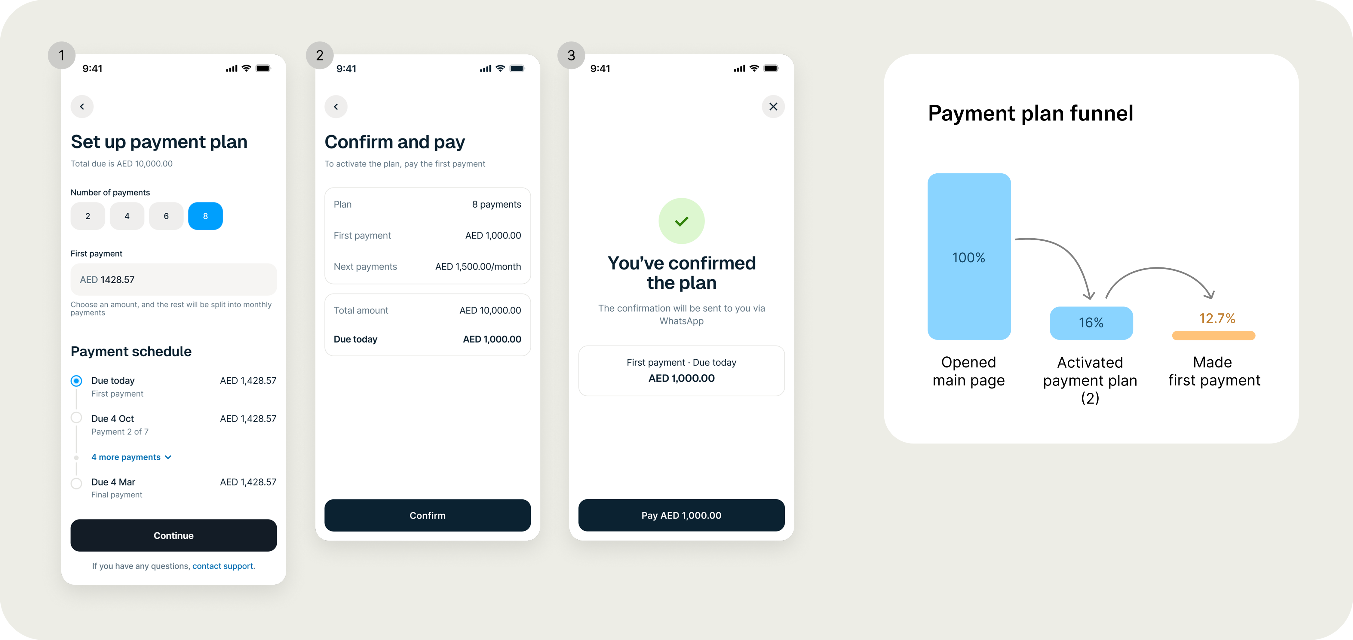 Updated payment plan flow: confirmation step, more instalments, and clear first-payment CTA