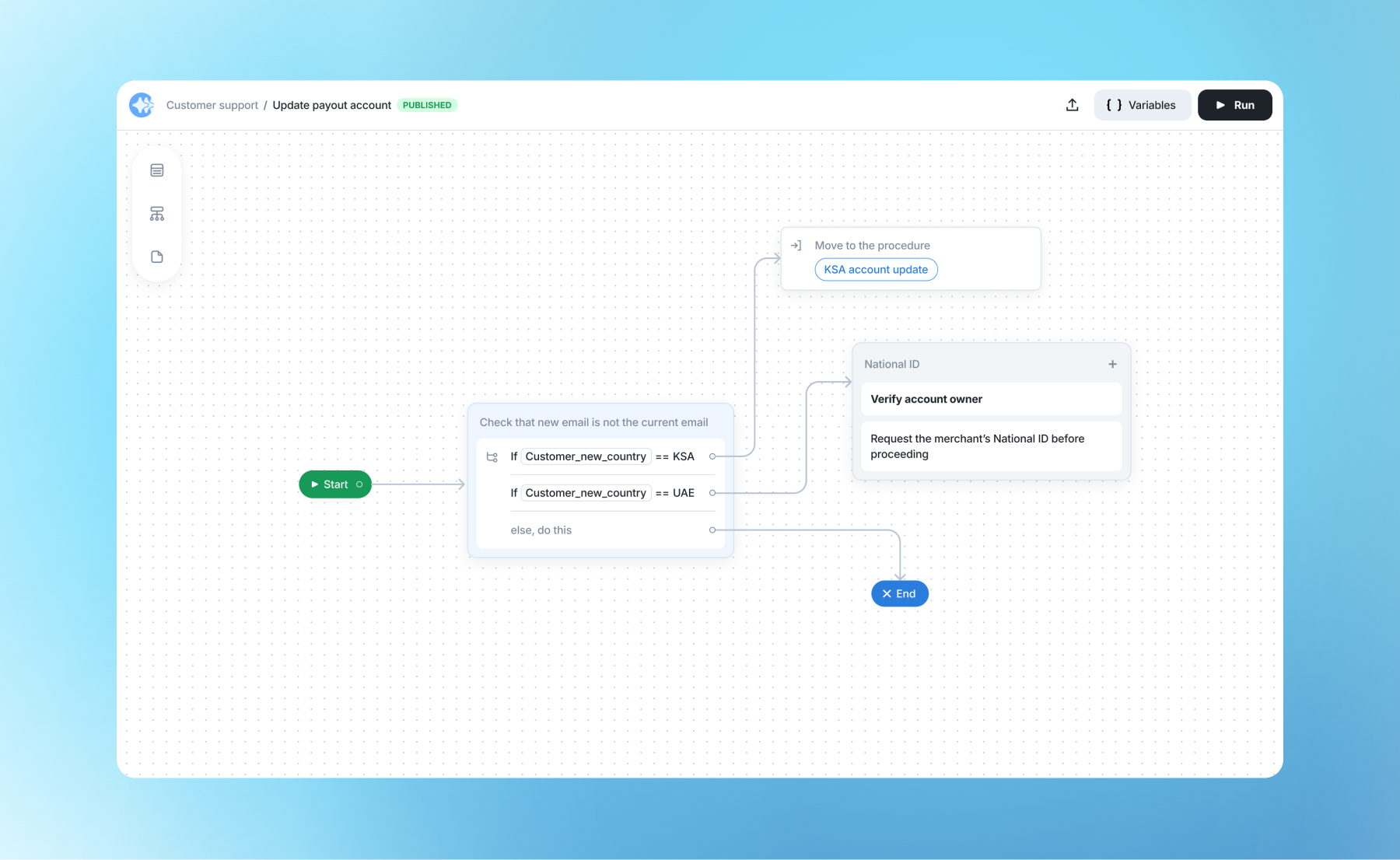 Procedure builder for Update payout account — branching by merchant region with a published flow